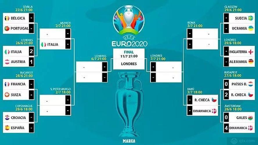 2019欧洲杯8强比分（2019欧洲杯八强）