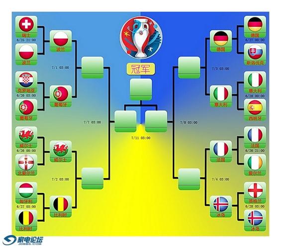欧洲杯分组形势图解分析（欧洲杯分区图表）