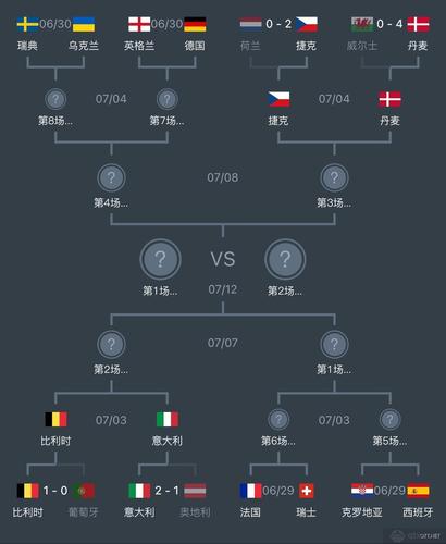 欧洲杯晋级对阵规则表（欧洲杯晋级对阵图）