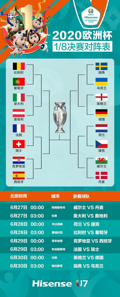 2020年欧洲杯g组（2020欧洲杯各小组比赛结果）