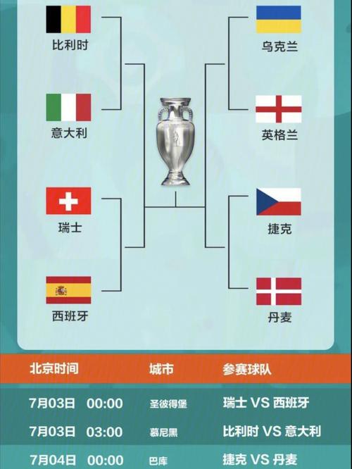 欧洲杯8强中国成绩（欧洲杯8强中国成绩如何）