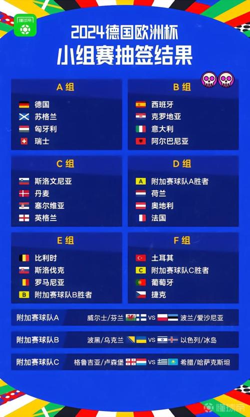 欧洲杯抽签日期规则表（欧洲杯小组赛抽签欧洲杯抽签）
