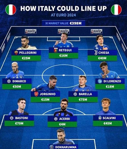 2023意大利欧洲杯阵容最新（2023意大利欧洲杯阵容最新消息）