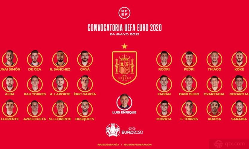 西班牙欧洲杯女足名单公布（西班牙欧洲杯队员名单）