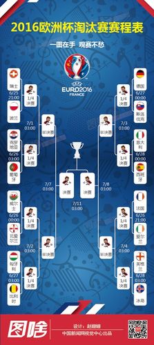 2018欧洲杯在哪里看（2018年欧洲杯赛果）