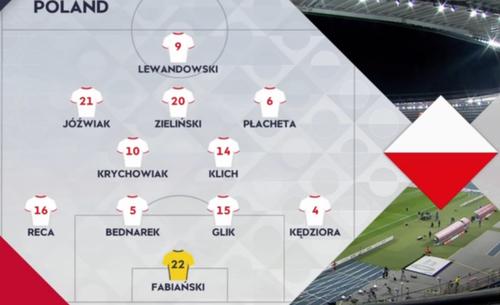 波兰欧洲杯阵容解析图（波兰队欧洲杯名单公布）