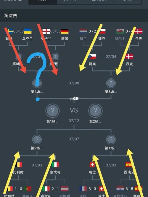 淘汰赛欧洲杯预测（欧洲杯淘汰赛可以打平吗?）