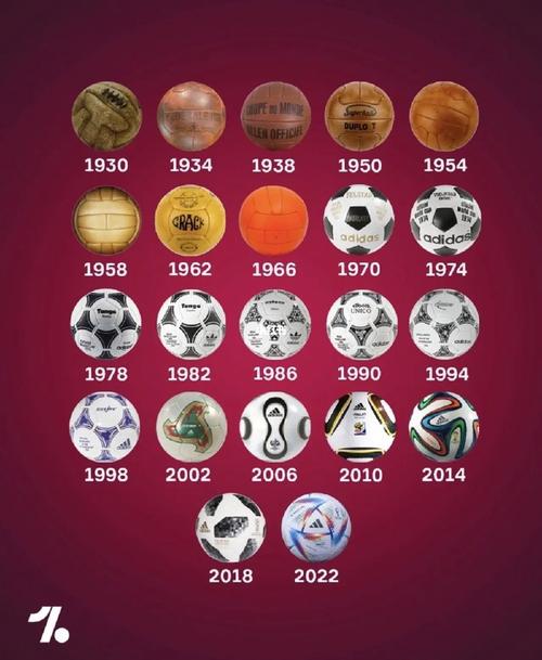 历史欧洲杯大小球（欧洲杯历史用球）