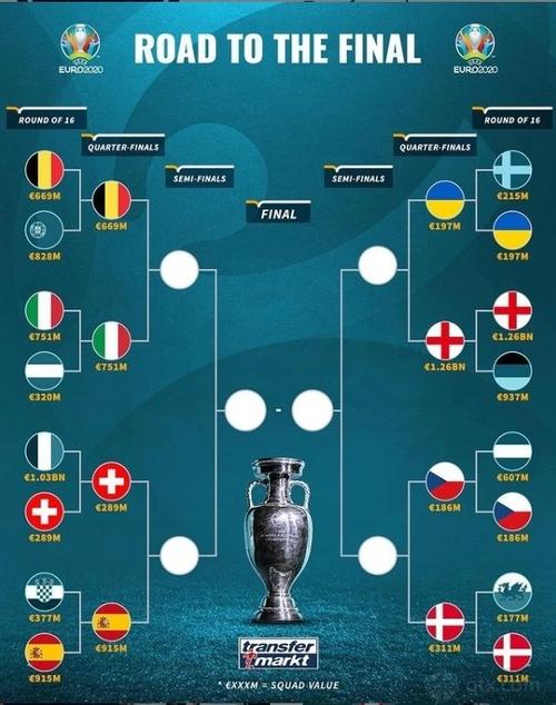 欧洲杯丹麦击败捷克比分（欧洲杯赛程2021丹麦对捷克）
