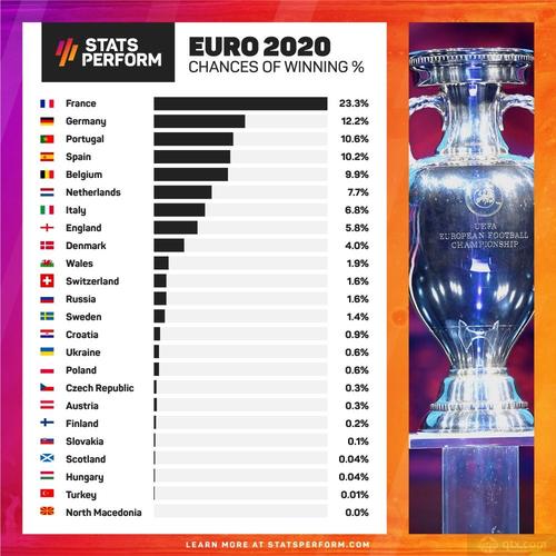 欧洲杯夺冠球队分析结果（欧洲杯夺冠率是多少）
