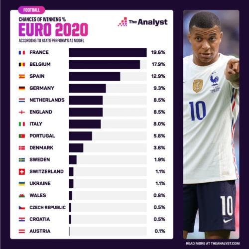 外国人欧洲杯预测（欧洲杯海外）