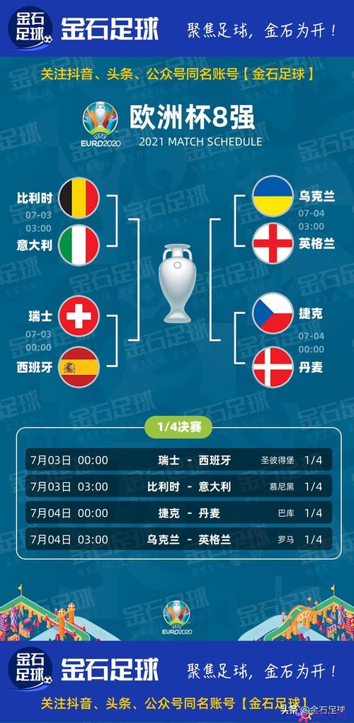 欧洲杯8强赛程场地（欧洲杯8强比赛）