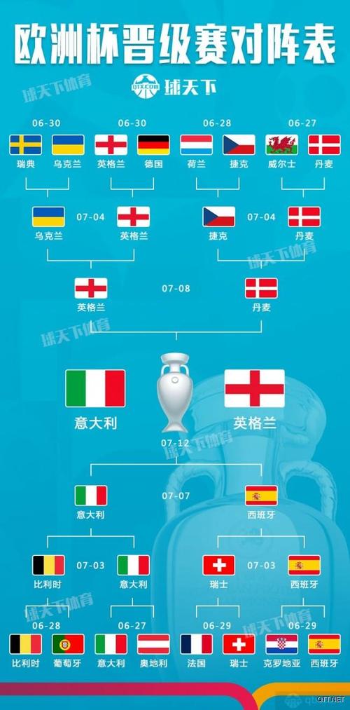 欧洲杯晋级分组图片高清（欧洲杯晋级图表）