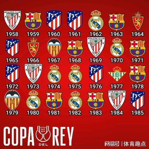 西班牙历届欧洲杯冠军名单（西班牙往届欧洲杯）