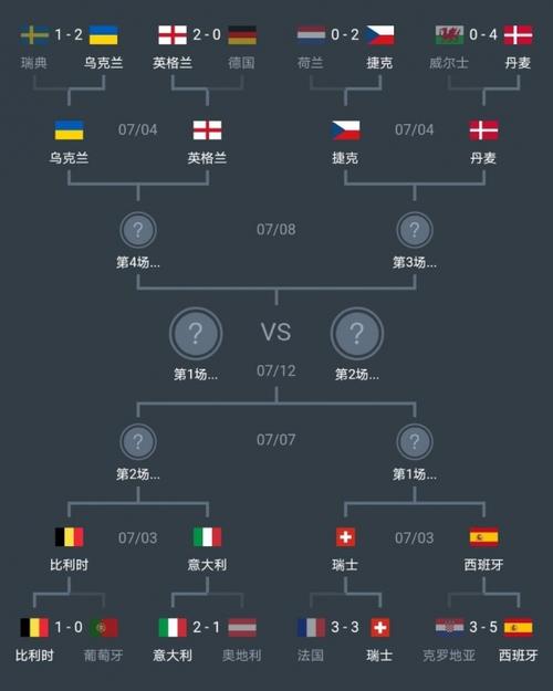 欧洲杯8强战纪（欧洲杯8强对战表）