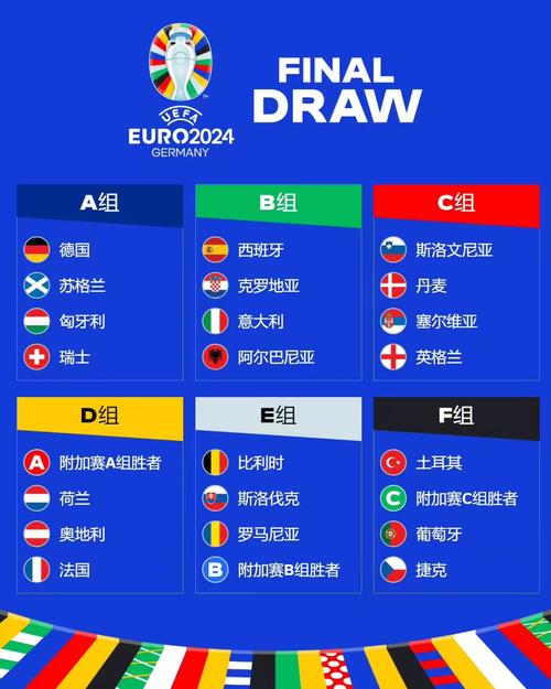 欧洲杯比赛分组规则表格（欧洲杯分组表2021）