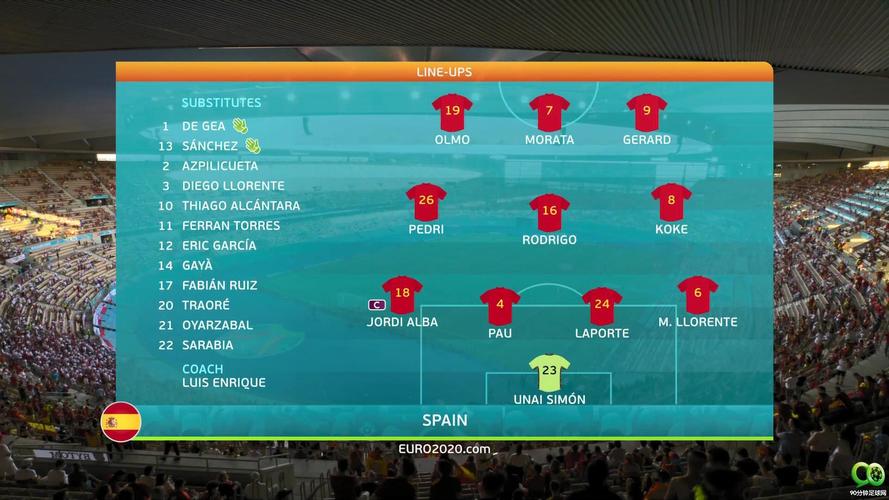 欧洲杯西班牙vs波兰预测（欧洲杯西班牙vs波兰分析）