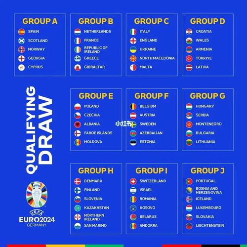 欧洲杯一共有几组（欧洲杯有哪几个）