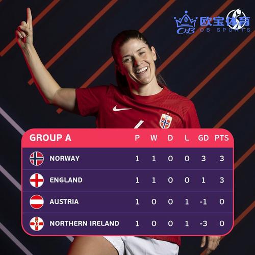 欧洲杯女足成员都有谁（2021年女足欧洲杯小组赛分组）