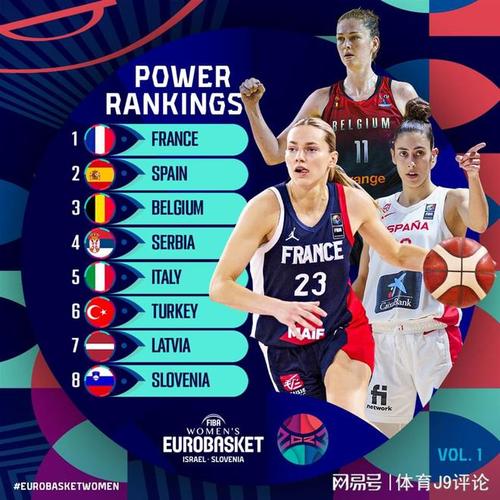 女篮欧洲杯名次榜排名（2021女子篮球欧洲杯）