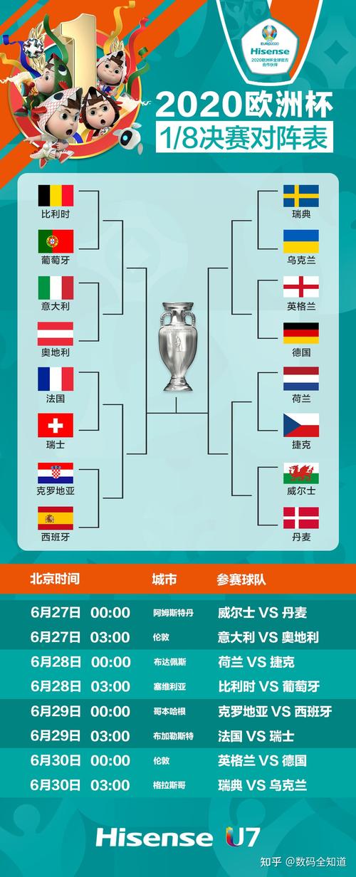欧洲杯完整赛程图库大全（欧洲杯赛程2021赛程表壁纸）