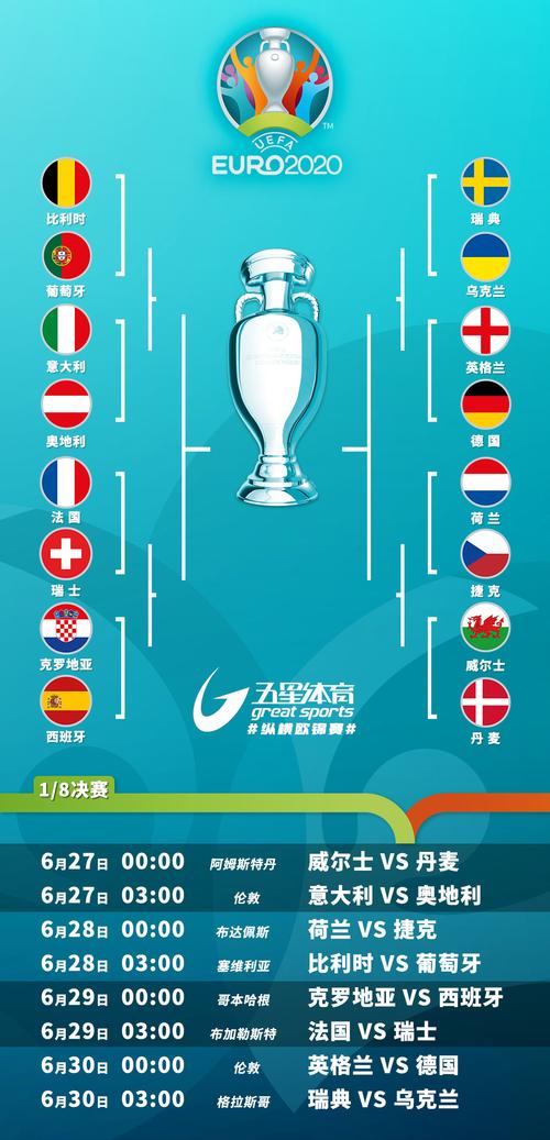 欧洲杯在哪些国家比赛（欧洲杯在哪个国家举办?）