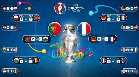 欧洲杯决赛法国晋级历程（欧洲杯决赛法国晋级历程视频）
