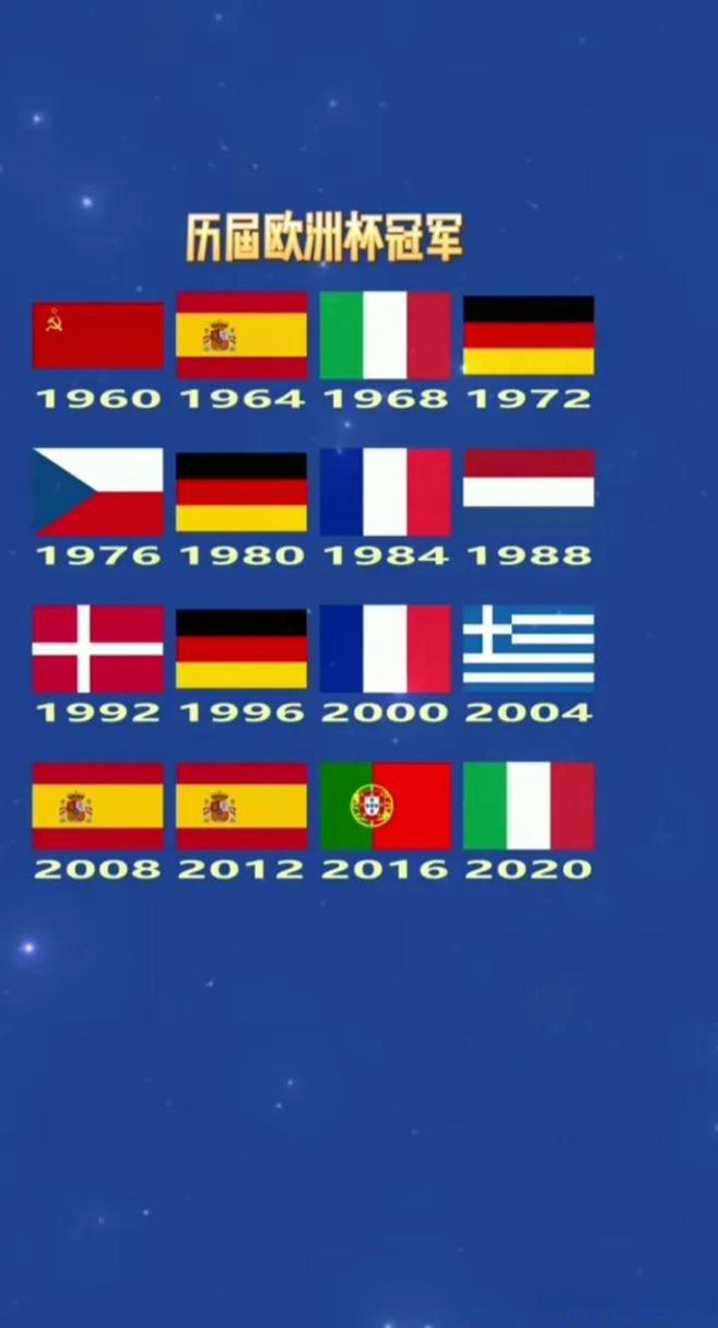 欧洲杯从古至今的冠军（欧洲杯以前冠军）