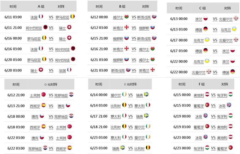 2016欧洲杯比赛比分表（2016欧洲杯比赛比分表格）
