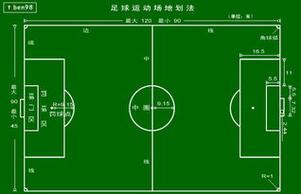 欧洲杯足球球场标准尺寸（欧洲杯足球球场的长宽是多少?）
