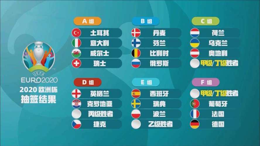 欧洲杯分组名字格式简单（欧洲杯小组怎么分组）