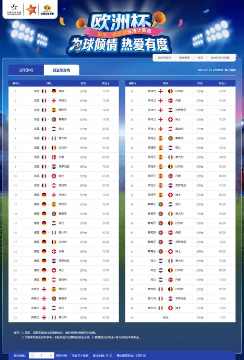 欧洲杯21年亚军排名（欧洲杯2021年冠亚军）
