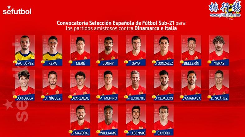 欧洲杯西班牙队合照（欧洲杯西班牙队阵容名单）