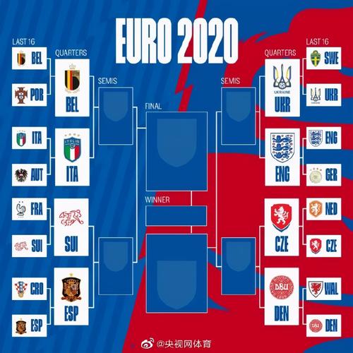 欧洲杯2023八强（21年欧洲杯8强）