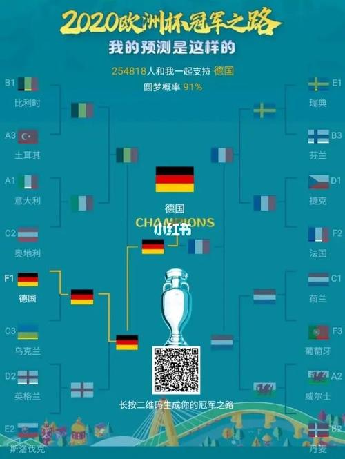预测七次欧洲杯（73欧洲杯预测）