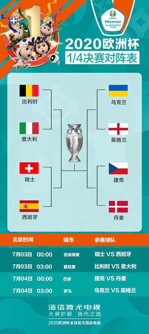 欧洲杯已定20个席位（欧洲杯各组赛果）