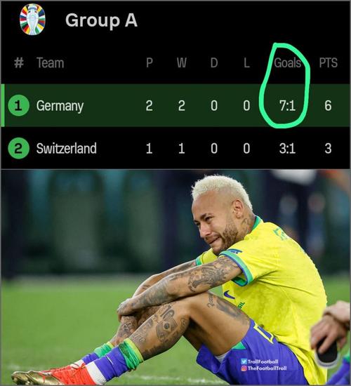 欧洲杯巴西没有参赛吗（2021欧洲杯巴西没出现）