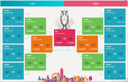 欧洲杯淘汰赛模板（欧洲杯淘汰赛模板图片）
