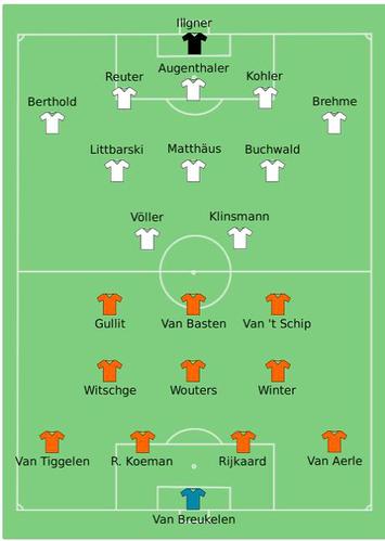 荷兰1988欧洲杯阵型（荷兰1988欧洲杯阵型图）