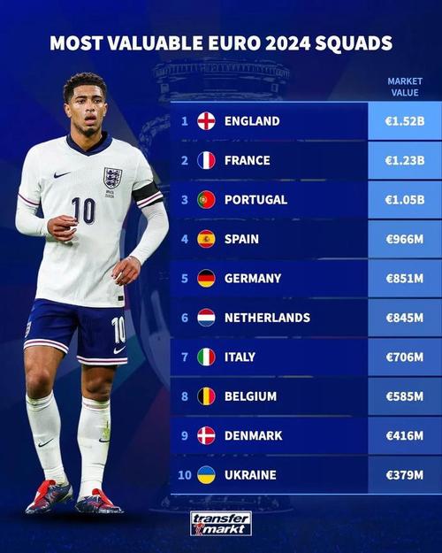 足球欧洲杯价格走势表（足球欧洲杯价格走势表格）