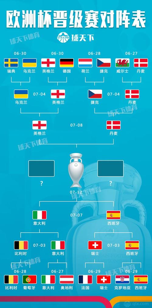 欧洲杯4强赛事表（欧洲杯四强赛赛程）