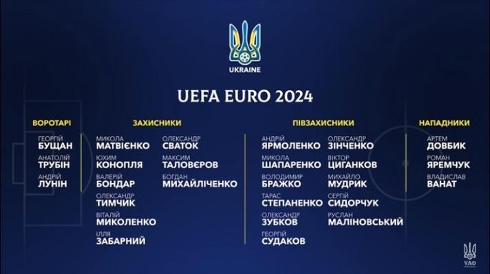 2012年欧洲杯乌克兰积分（12年欧洲杯乌克兰队长）