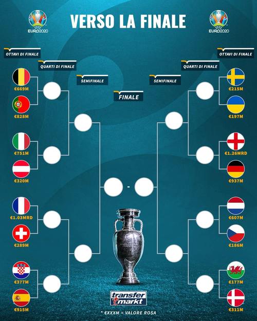 欧洲杯16强所有队员（欧洲杯16强所有队员阵容）