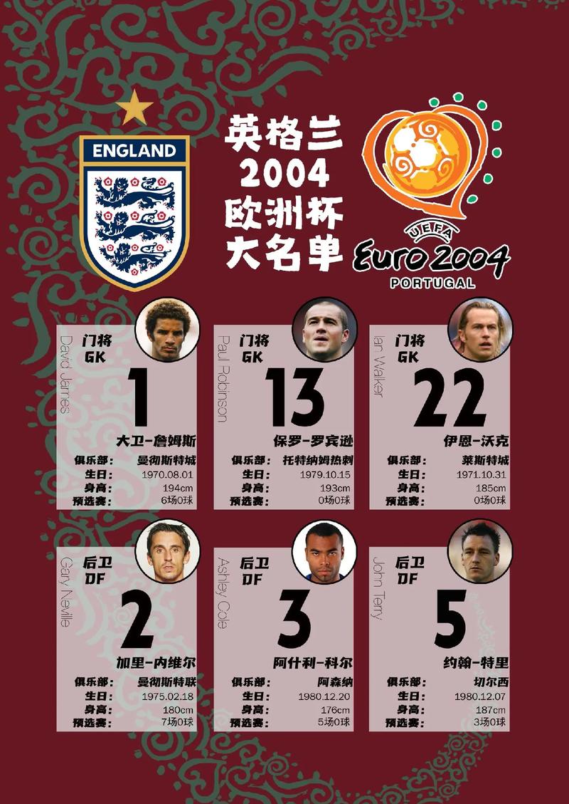 英格兰欧洲杯人员名单（英格兰欧洲杯人员名单公布）