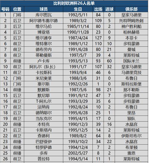 欧洲杯华裔球迷名单表格（欧洲华裔球员）