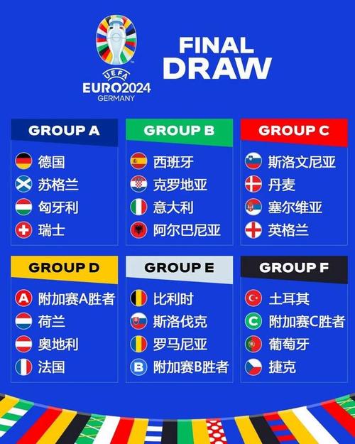 欧洲杯最新分组预测分析（欧洲杯最新分组预测分析图）