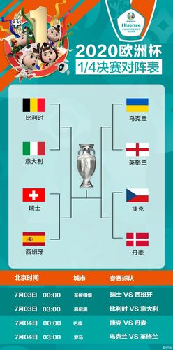 欧洲杯8强怎样算（欧洲杯8强怎样算胜负）