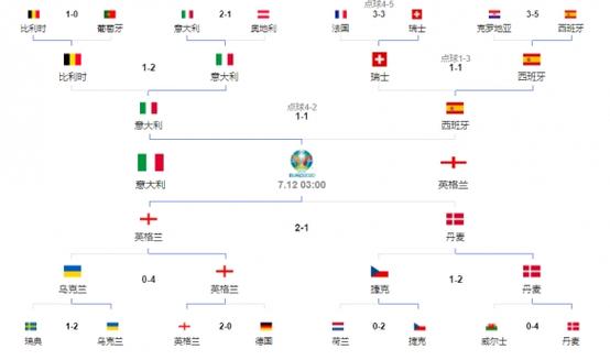 2021欧洲杯举办地（2021欧洲杯举办地是哪里）