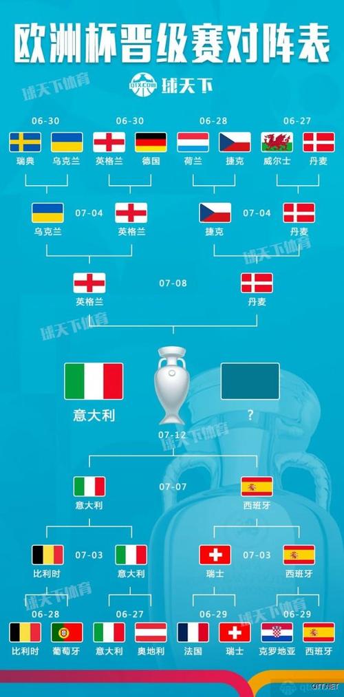 欧洲杯晋级历程规则图片（欧洲杯晋级历程规则图片大全）