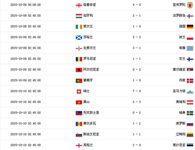 欧洲杯各赛区比分表格（欧洲杯各赛区比分表格图）
